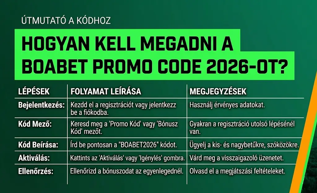 boabet promocios kod